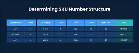 What Is A Sku How They Work And Examples