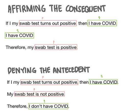 [solved] Write And Label In Symbolic Form The Fallacies Of Affirming The Course Hero