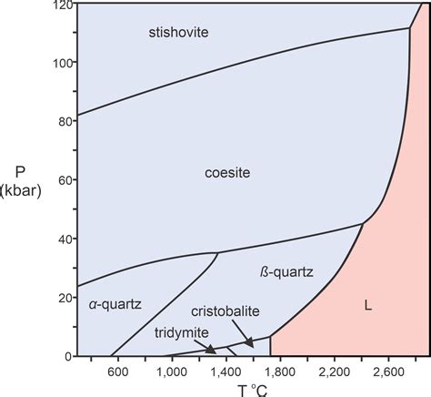 Phase Diagram Aluminum Silicate Solved Consider The Alumina