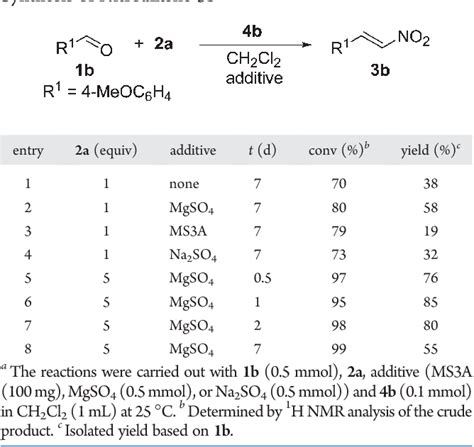 Table 1 from One pot asymmetric synthesis of γ nitroaldehydes from