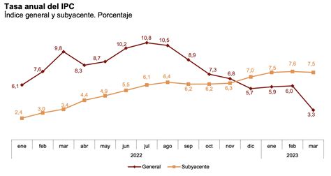 Spain S Core Inflation Shows Cost Increases Still Being Passed On