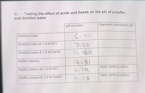 Solved A Hydrolysis Of Salts And PH Of Solution Measured PH Chegg