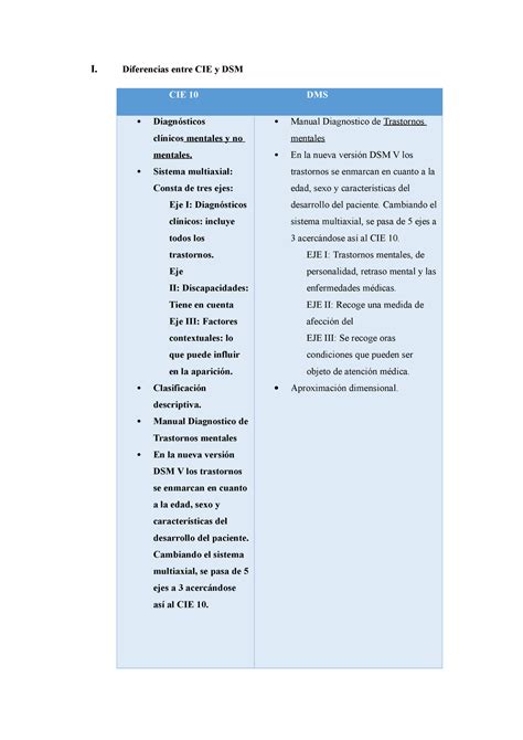 Diferencias Entre Cie 10 Y Dsm V Pruebas Psicologicas Metodos De Porn