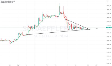 Schaeffler Stock Price And Chart — Nseschaeffler — Tradingview — India