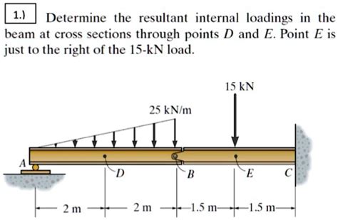 SOLVED Determine The Resultant Internal Loadings In The Beam At Cross