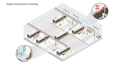 Infsoft Use Case Positioning Of Wagons