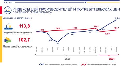 Инфографика