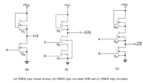 NMOS and PMOS Logic | Electrical4u