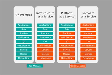 Top 10 Saas Industry Trends In 2023 Statistics Forecast And Market Trends