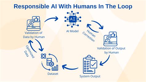 What Is Human In The Loop