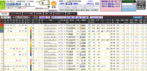 2023日経新春杯 過去5年傾向 外厩・指数・パドック｜jrdb 競馬アラカルト｜note