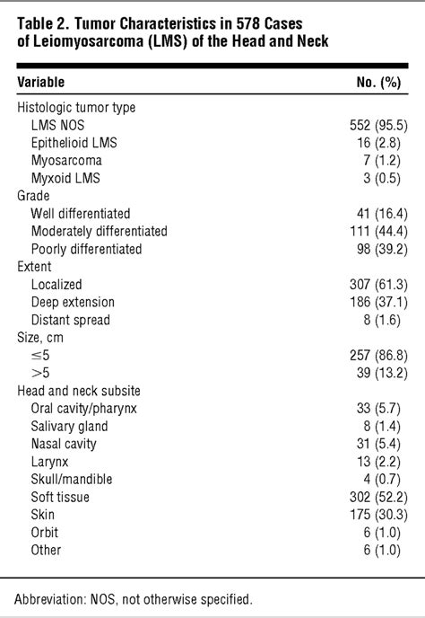 Leiomyosarcoma Of The Head And Neck Oncology Jama Otolaryngology