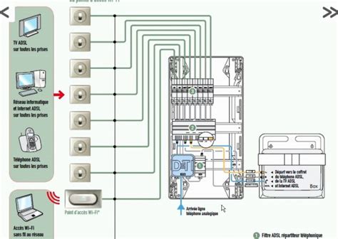 Schema Electrique Clignotant Combles Isolation