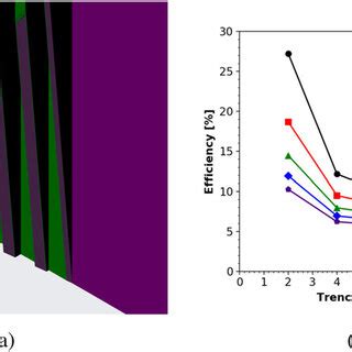 TCAD Simulations Of A Diode With 3D Micro Structures Electric Field