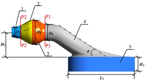 Three Dimensional Schematic Diagram Of The Waterjet Propulsion Pump