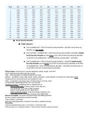 Cheat Sheet ACCT 4300 Docx Social Security Benefits Single Taxpayers