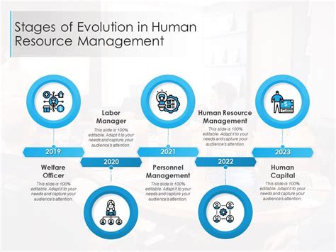 Stages Of Evolution In Human Resource Management Presentation