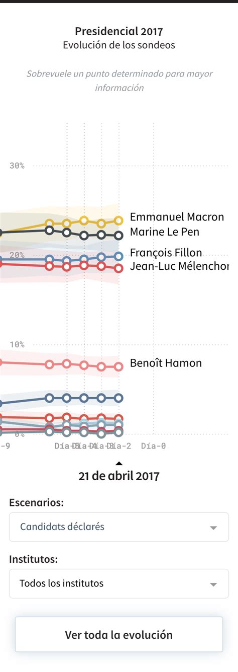 Afp Interactive Francia Elecciones Los Resultados En Directo