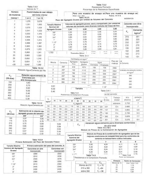 Docx Tablas Icg Dokumen Tips