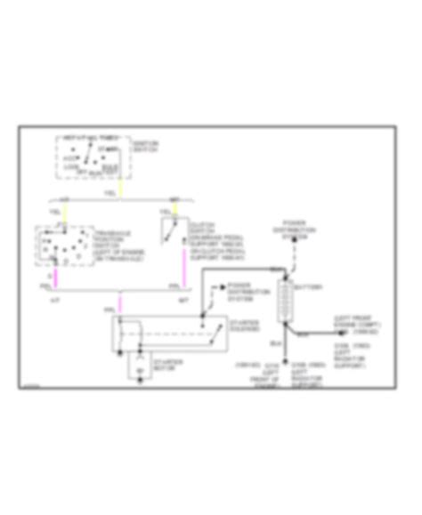 All Wiring Diagrams For Chevrolet Lumina Wiring Diagrams For Cars