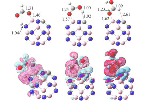 Optimized Structures And Corresponding Electron Density Difference Maps Download Scientific