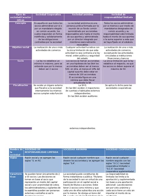 Pdf Tipos De Sociedad Mercantil Dokumen Tips