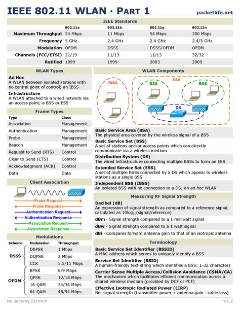 Cisco Nat Cheat Sheet Artofit