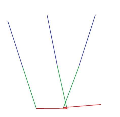 Avviso Collassi Generati Sotto Il Fondo Nel Percorso Utensile Di