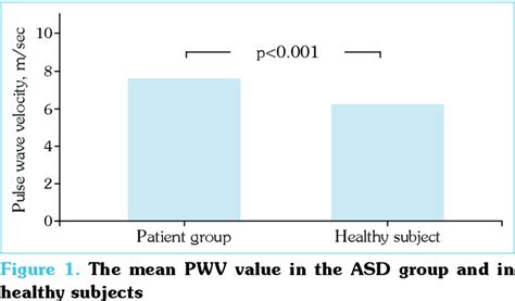 Figure From Pre And Postoperative Evaluation Of The Effect Of Atrial