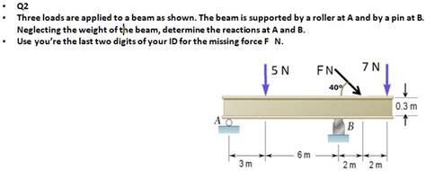 Solved Q Three Loads Are Applied To A Beam As Shown The Beam Is