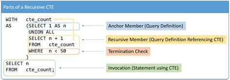 Generate Nested JSON in SQL Server with Recursive CTEs