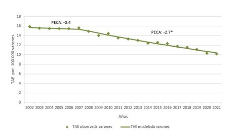 Estad Sticas De C Ncer De Pr Stata