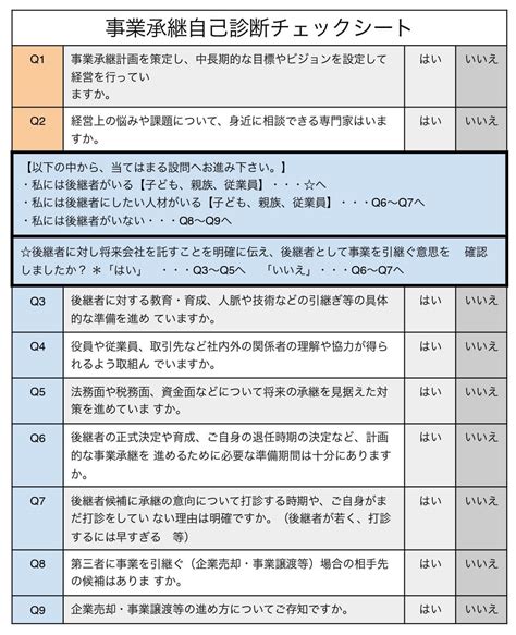 事業承継ガイドラインを徹底解説最低限抑えたいポイントとは フォーバル事業承継