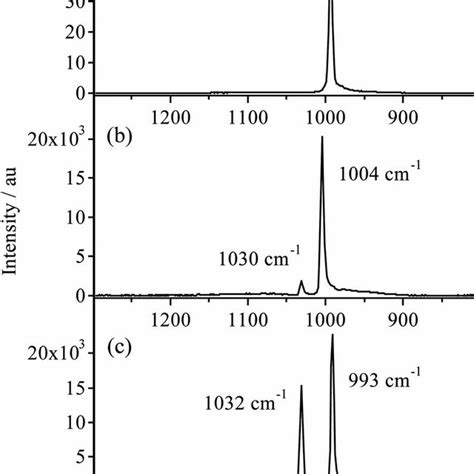 Multiplex Cars Spectra For Three Solvents A Benzene B Toluene