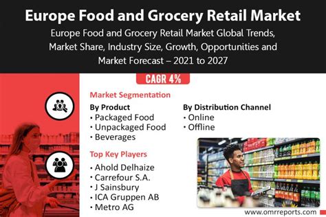 Europe Food And Grocery Retail Market Share 2021 Trends Key