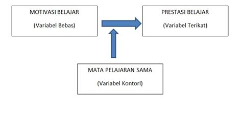 Variabel Penelitian Pengertian Ciri Ciri Dan Macam Macam Ayo Nambah Ilmu