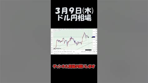 3月9日ドル円最新予想切り抜き【海外fx仮想通貨】 Shorts Youtube