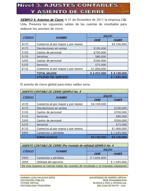 Asientos Contables De Cierre Del Ejercicio Actualizado Enero 2025