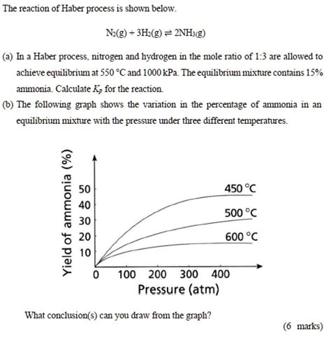 Solved The Reaction Of Haber Process Shown Below N2g 3h2g