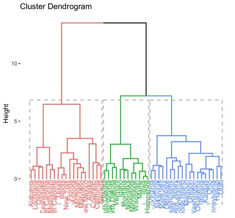 Clustering Example In R 4 Crucial Steps You Should Know Datanovia