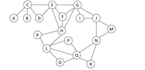 FREE Given The Directed Graph Below Draw The Adjacency List