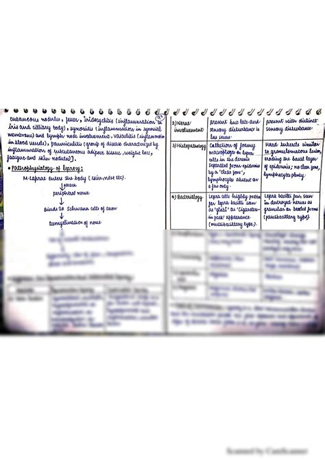 Solution Unit Pathophysiology Sem Imperfect Pharmacy Studypool