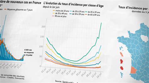 Quatre Graphiques Pour Comprendre La Nouvelle Flamb E De Cas De Covid