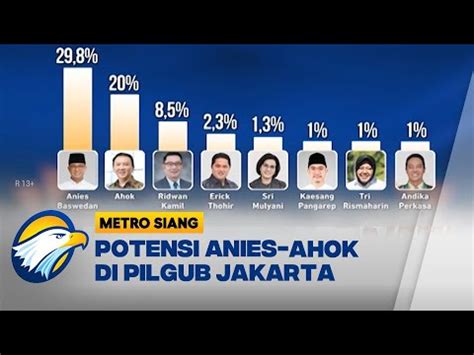 Potensi Anies Vs Ahok Tarung Lagi Di Pilgub Jakarta Youtube