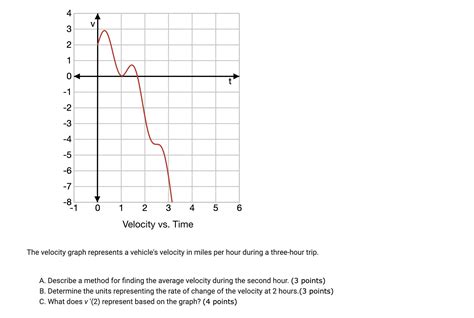 Solved —1 0 1 2 3 4 5 6 Velocity Vs Time The Velocity Graph Course Hero