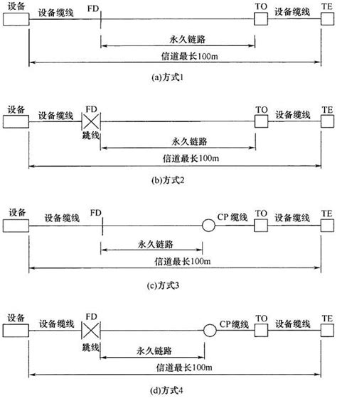 《综合布线系统工程设计规范》gb50311 2007