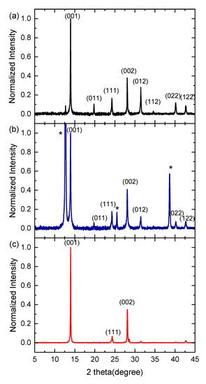 Materials Free Full Text Formamidinium Lead Iodide Perovskite Thin