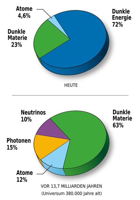 Dunkle Materie AnthroWiki