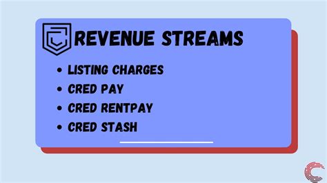 How Does Cred Make Money Business Model Breakdown