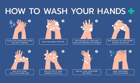 4017 Best Hand Washing Steps Images Stock Photos And Vectors Adobe Stock